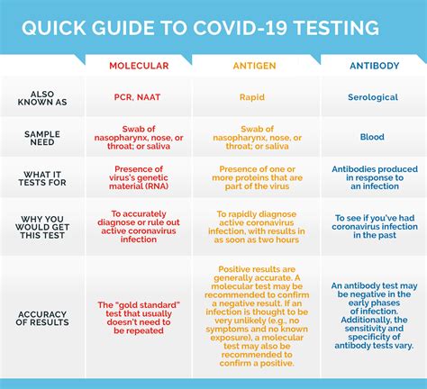 torsion test covid|COVID testing guide: Here's everything you need to .